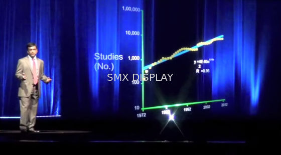 Kalite Holografik reflektif folyo Sahne Holografik Projeksiyon Sistemi 30m Uzunluk Fabrika