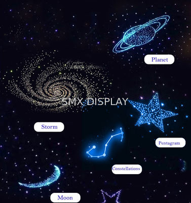 Kalite Entegre Küçük RGB Işık Birimi -25 - 55°C Çalışma Sıcaklığı İçin Çürüklü LED Yıldız Tavanları Fabrika